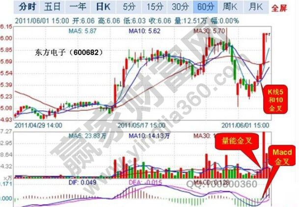 三金來財(cái)走勢(shì)圖.jpg