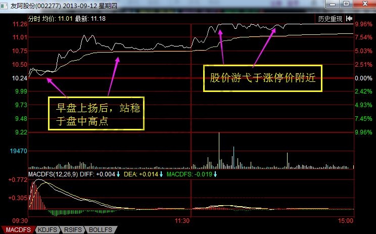 友阿股份分時走勢圖.jpg