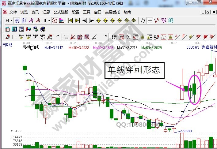單線(xiàn)穿刺
