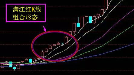 滿(mǎn)江紅K線組合形態(tài).jpg