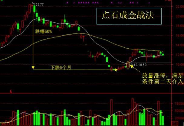 點(diǎn)石成金戰(zhàn)法.jpg