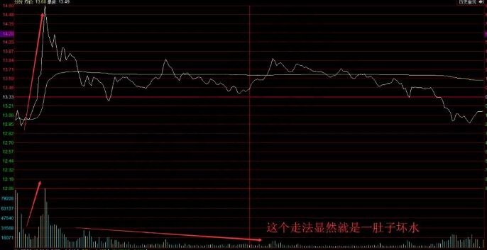 分時(shí)拉高出貨.jpg
