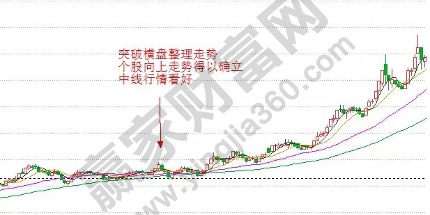 突破橫盤走勢(shì).jpg