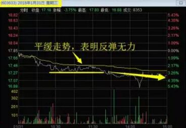徠木股份2018年1月31日分時(shí)走勢.jpg