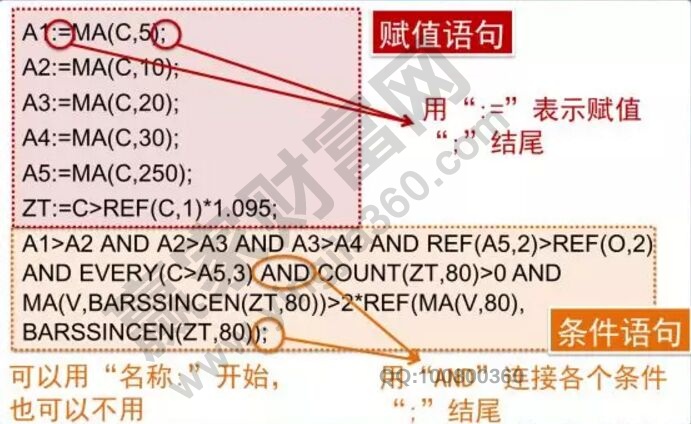 選股公式結構.jpg