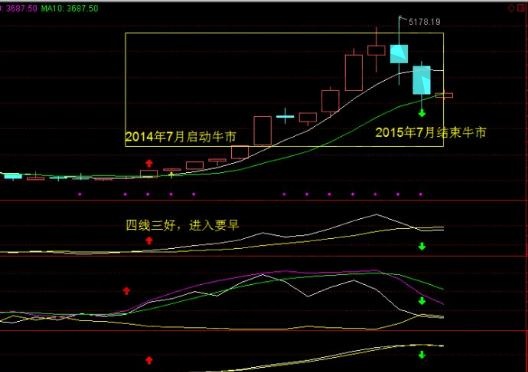 四線(xiàn)三好實(shí)戰(zhàn)圖形.jpg