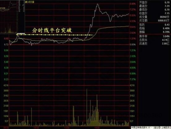分時(shí)線突破平臺(tái).jpg