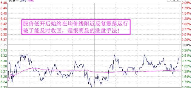 低開(kāi)震倉(cāng)買進(jìn).jpg