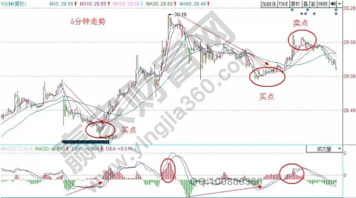 5分鐘背離買(mǎi)賣法.jpg