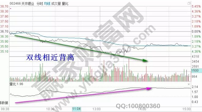 雙線相近背離.jpg