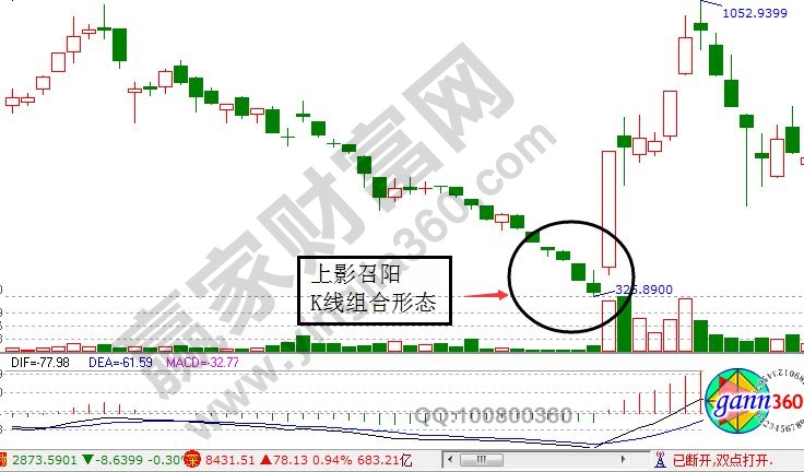 上影召陽K線組合形態(tài).jpg