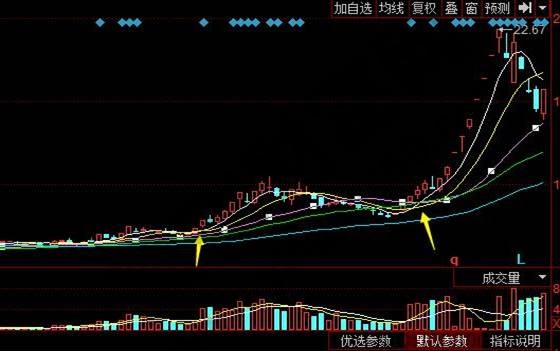 東信和平日線上60日線上5日均線上穿10日、20日均線