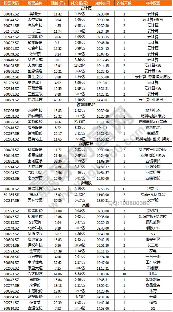 云計(jì)算概念