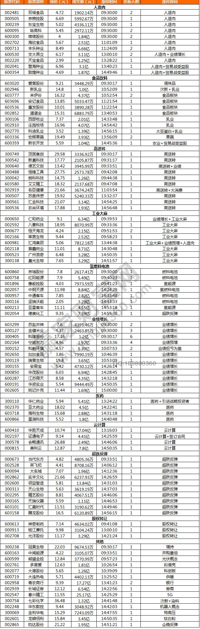 題材股回暖