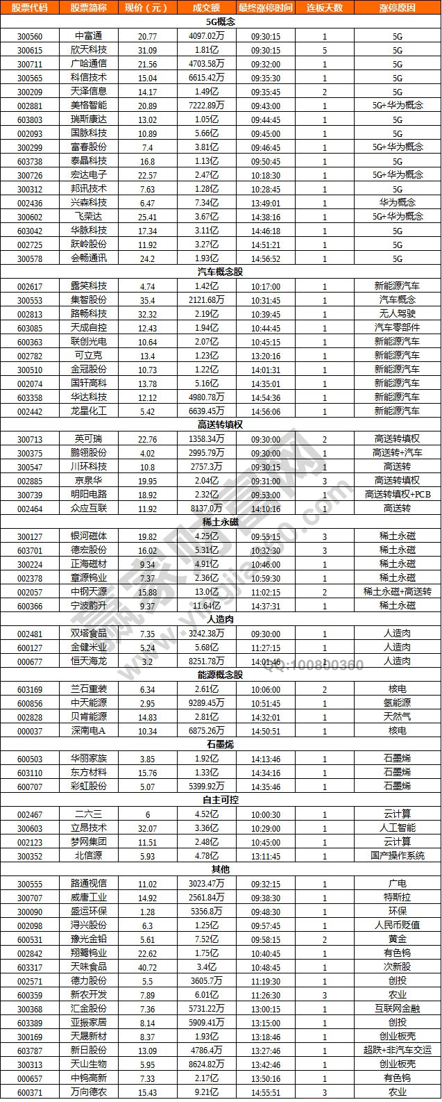 新能源汽車(chē)概念股