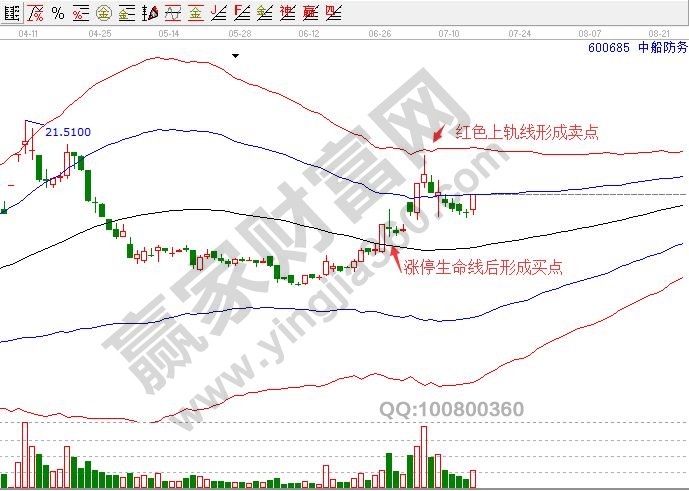 中船防務(wù)600685日K線(xiàn)圖