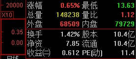 換手率