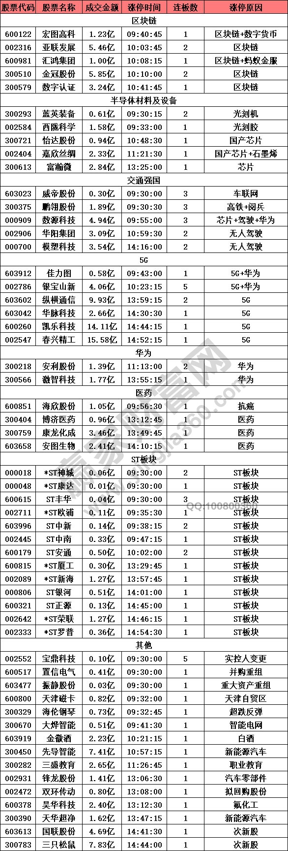 科技股強(qiáng)勢