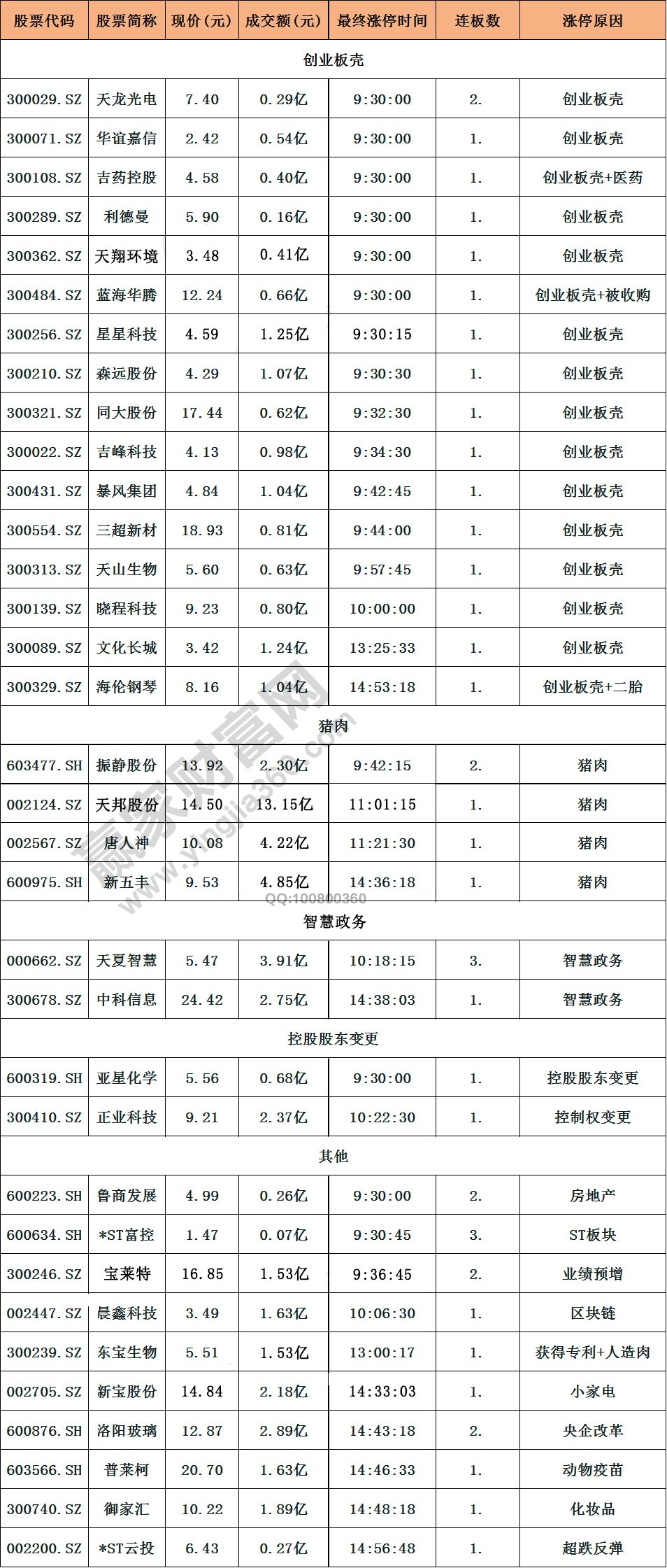 漲停揭秘