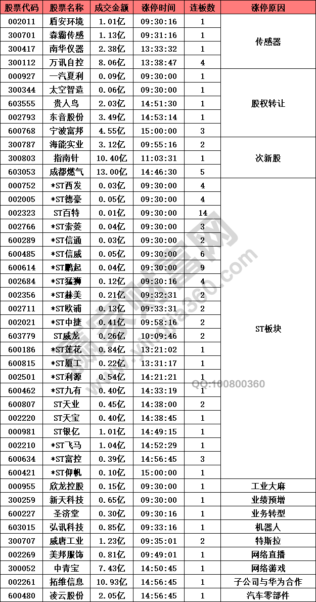 市場(chǎng)熱點(diǎn)無st板塊依舊