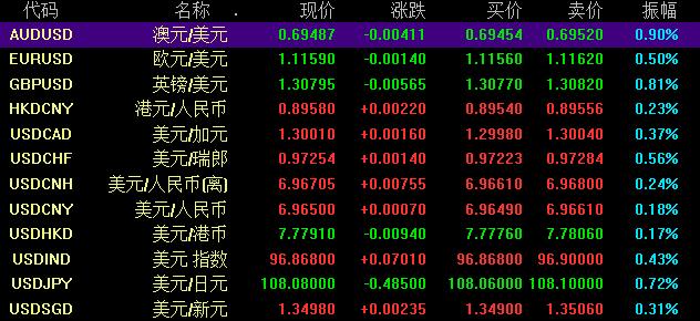 如何進(jìn)行外匯交易