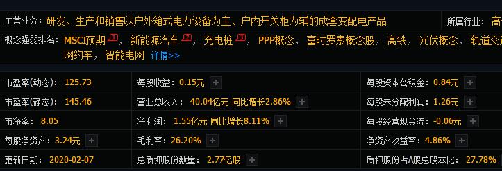 財務分析方式有哪些