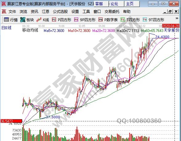 均線(xiàn)系統(tǒng)怎么使用