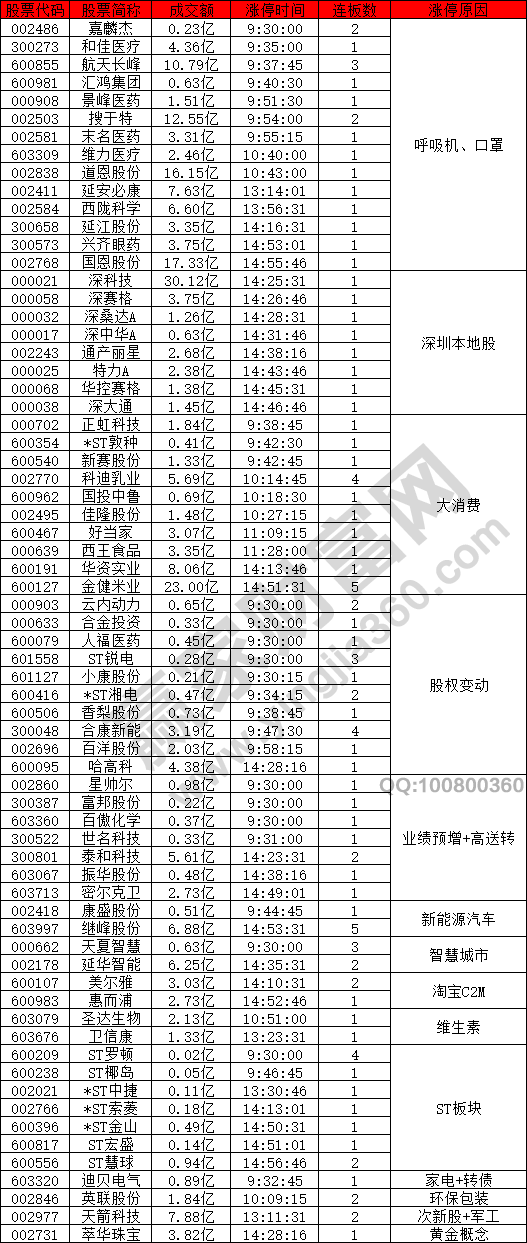 上證指數(shù)微幅調整