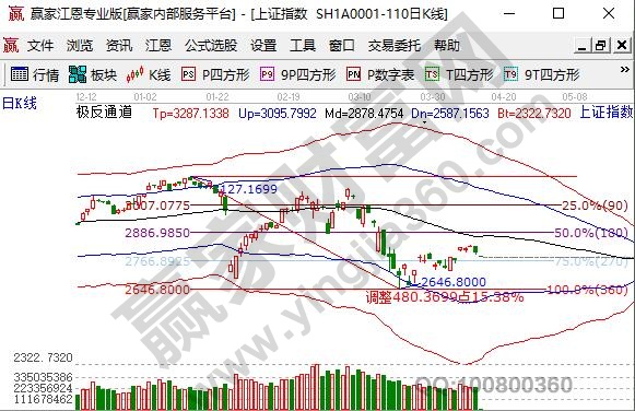 新股民如何防范投資風(fēng)險