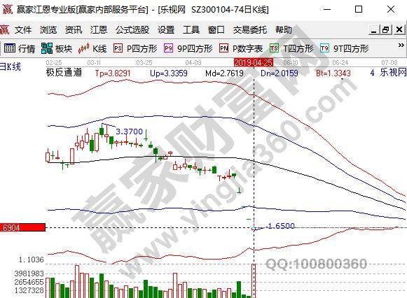 股票會(huì)不會(huì)跌沒了