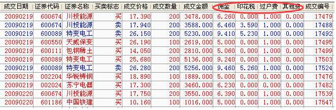 股票買進(jìn)賣出手續(xù)費