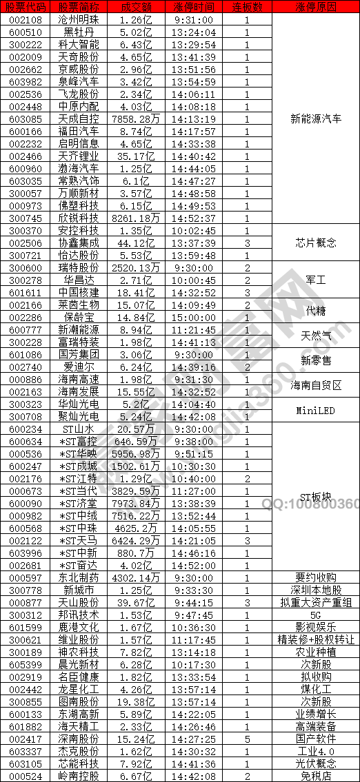 新能源汽車(chē)股活躍