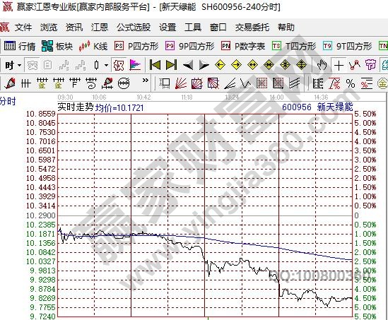 連續(xù)競價