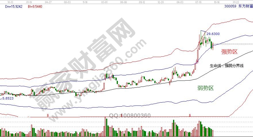 極反通道生命線判斷趨勢強(qiáng)弱.jpg