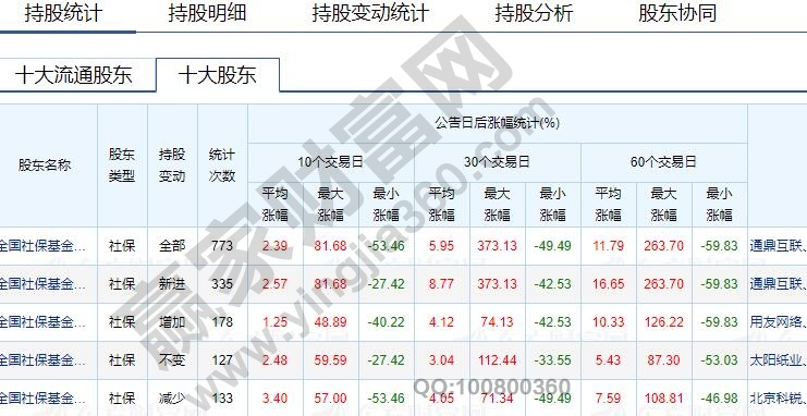 社?；鹳徺I的股票