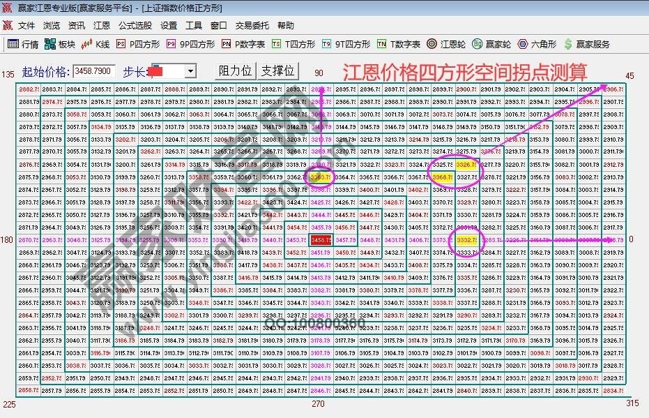 早盤(pán)題材