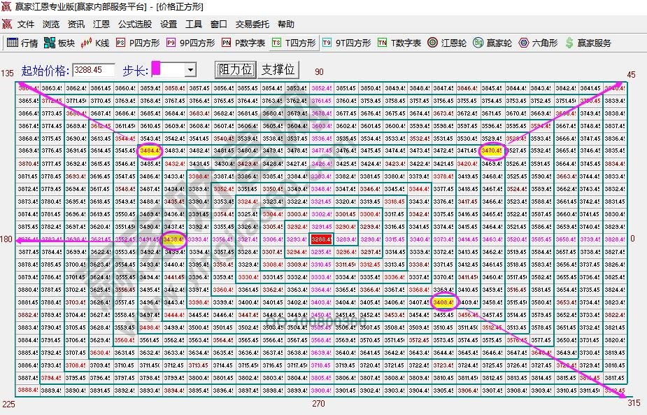 大盤(pán)次日拐點(diǎn)預(yù)測(cè)