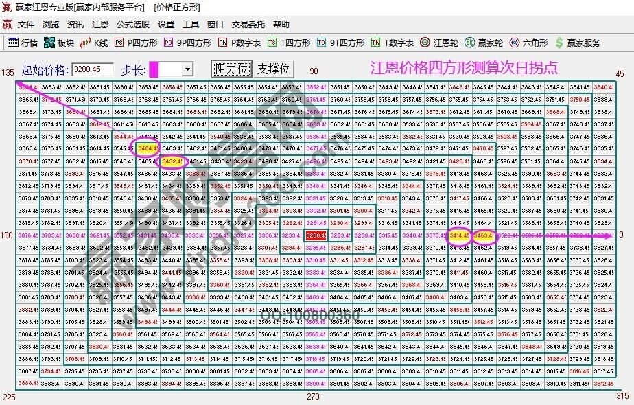 早盤(pán)題材
