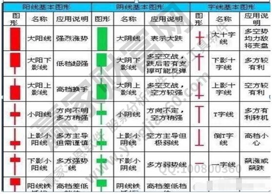 新手買(mǎi)股票要多少錢(qián)