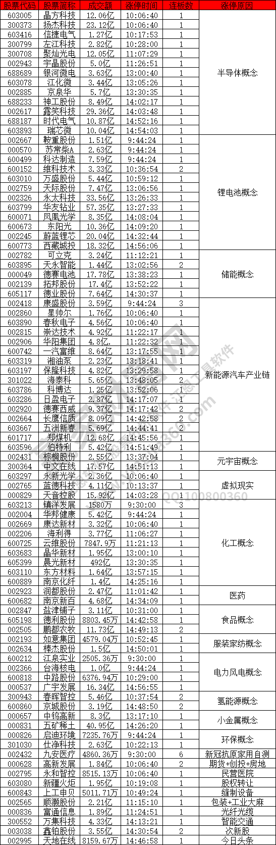 半導體概念股