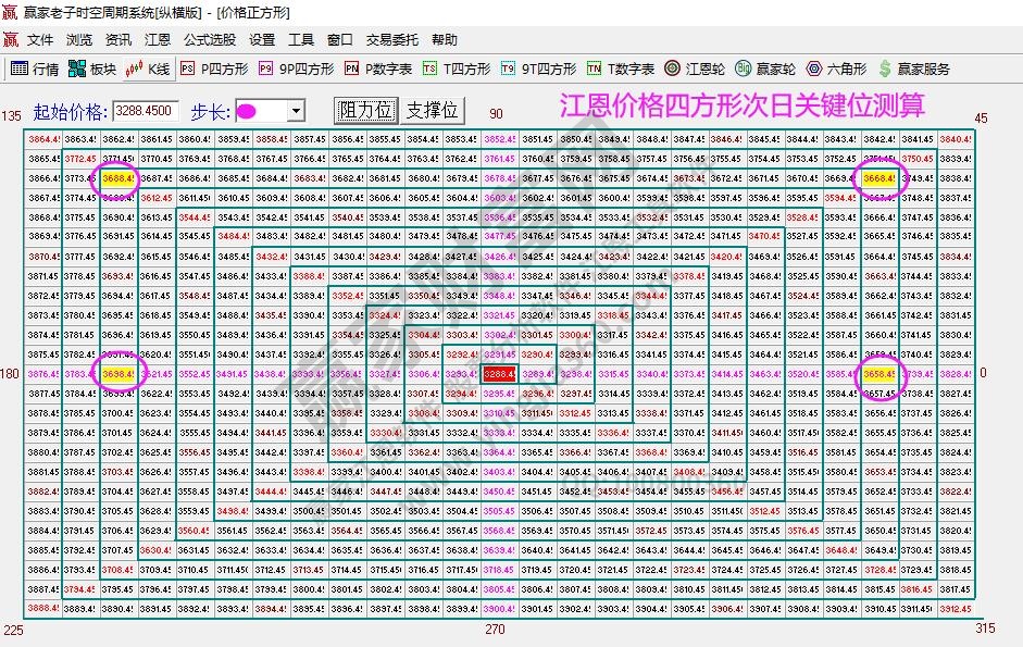 大盤(pán)支撐壓力