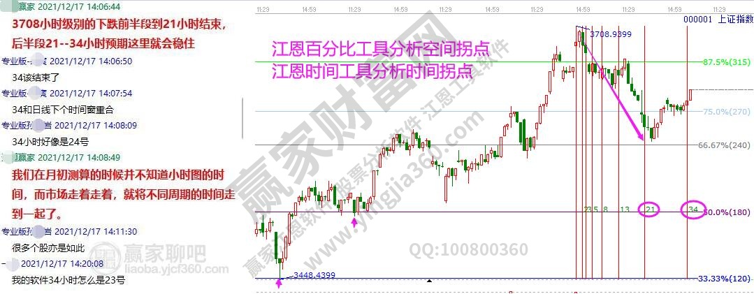 大盤預判