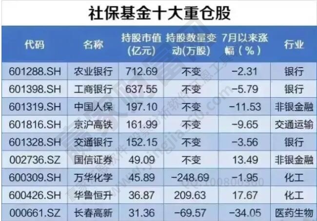 社?；鹗笾貍}股