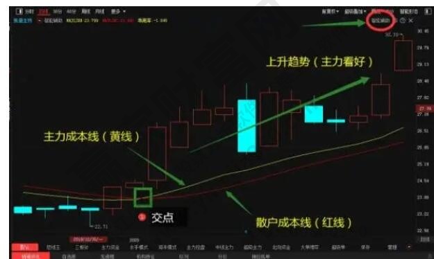 股票上漲