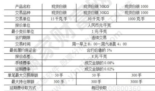 現貨白銀的交易方式