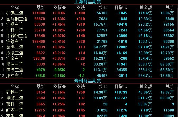 期貨風(fēng)險有多大，期貨風(fēng)險進(jìn)行控制的方法