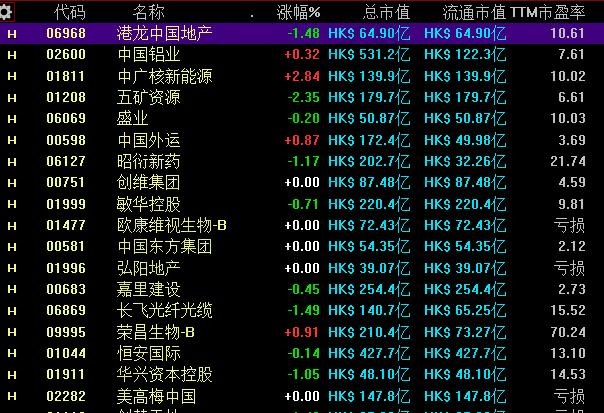 怎么開通港股