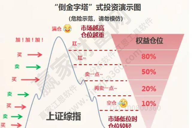 基金補(bǔ)倉(cāng)