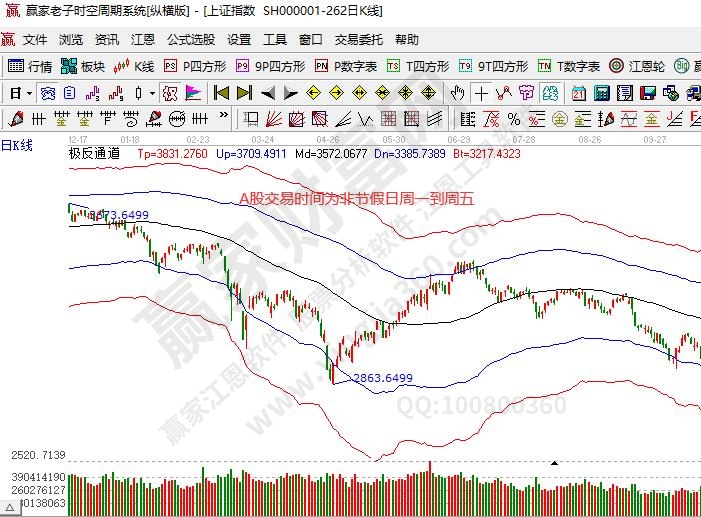 a股什么時(shí)候可以賣出