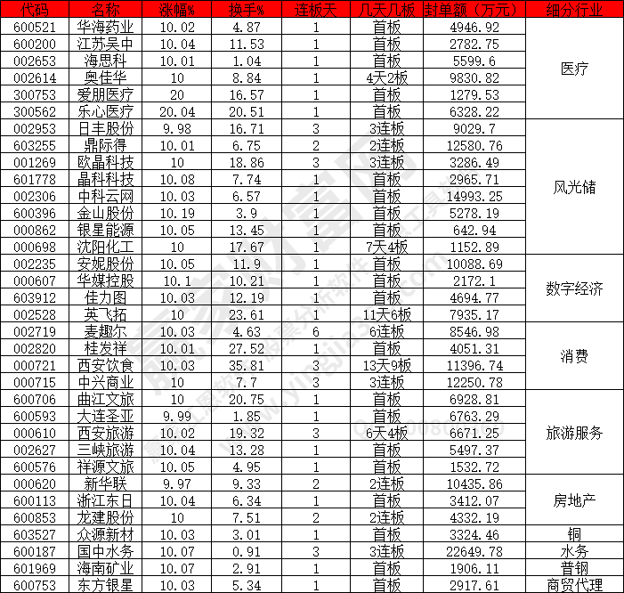 數(shù)字經(jīng)濟